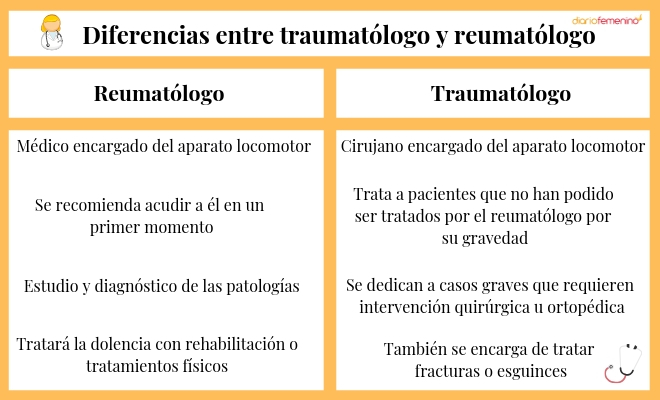 ¿En qué se diferencia un traumatólogo de un reumatólogo?